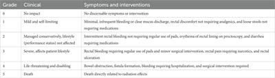 Transcolonoscopic spraying formalin solution for hemorrhagic radiation proctitis: a retrospective analysis